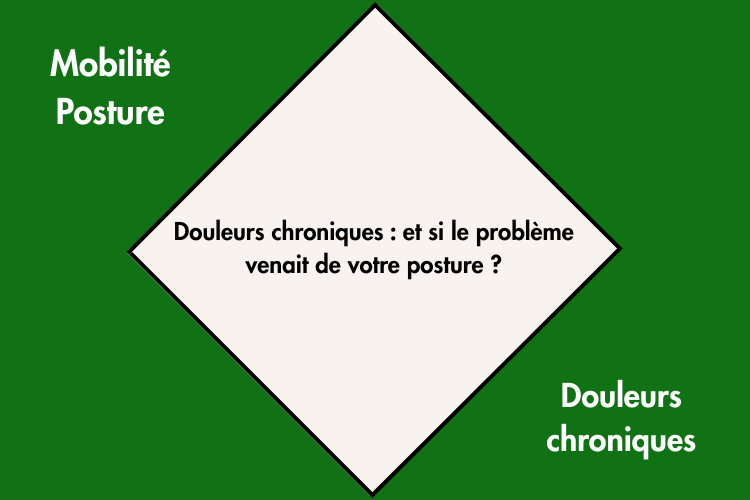 Douleurs chroniques et posture au centre médical AGeIR à Balexert