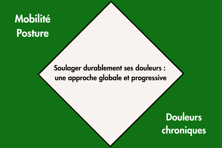 Soulager ses douleurs durablement au centre médical AGeIR à Balexert