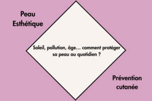 Comment protéger sa peau au centre médical AGeIR à Balexert Genève