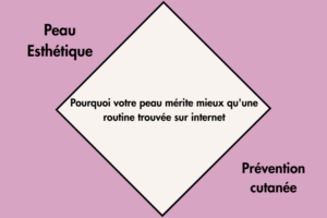 Votre routine de peau au centre médical AGeIR à Balexert, Genève