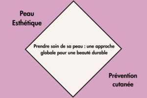 Prendre soin de sa peau au centre médical AGeIR à Balexert Genève