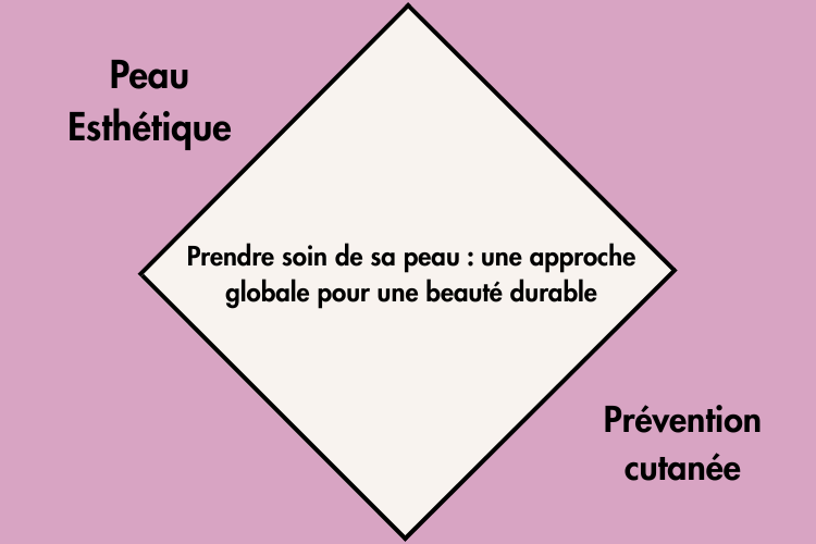 Prendre soin de sa peau au centre médical AGeIR à Balexert Genève