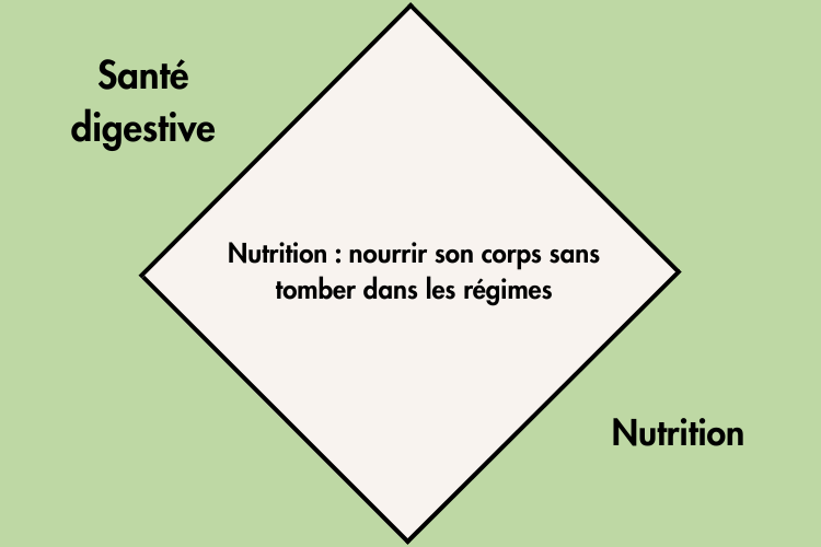 Nutrition sans régime au centre médical AGeIR à Balexert Genève