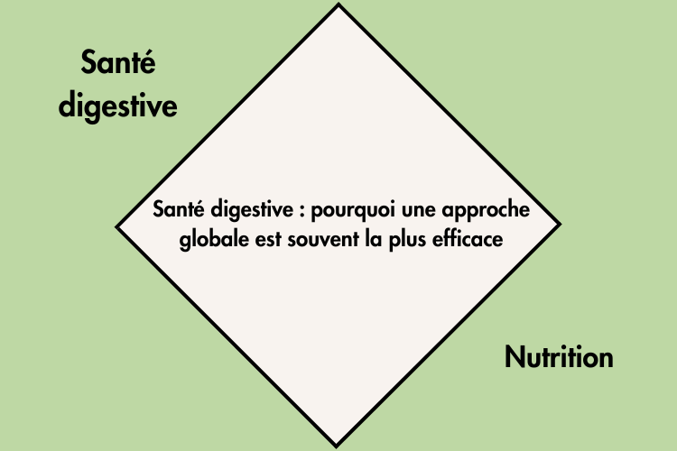 Approche globale de la santé digestive au centre médical AGeIR à Balexert, Genève