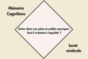 Entrer dans une pièce et oublier pourquoi au centre médical AGeIR à Balexert