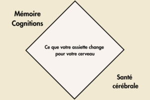 Cerveau et alimentation au centre médical AGeIR à Balexert
