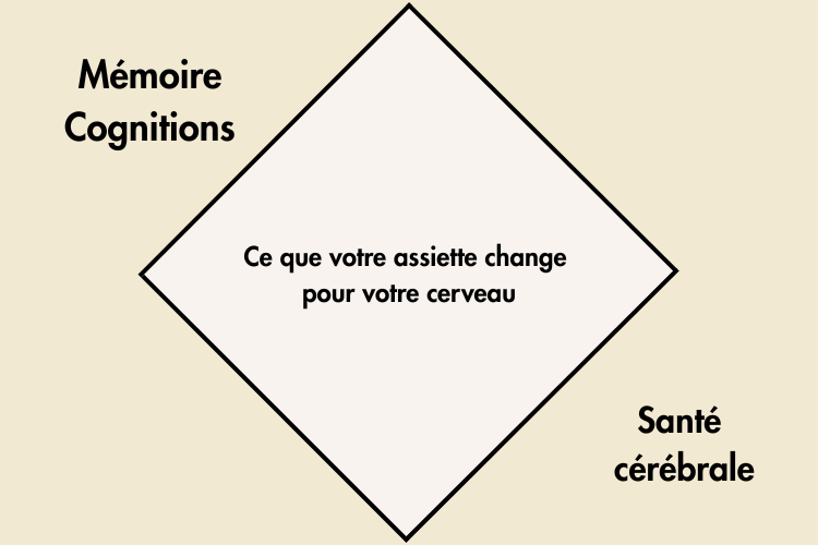 Cerveau et alimentation au centre médical AGeIR à Balexert