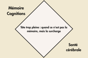Fatigue et clarté mentale au centre médical AGeIR à Balexert