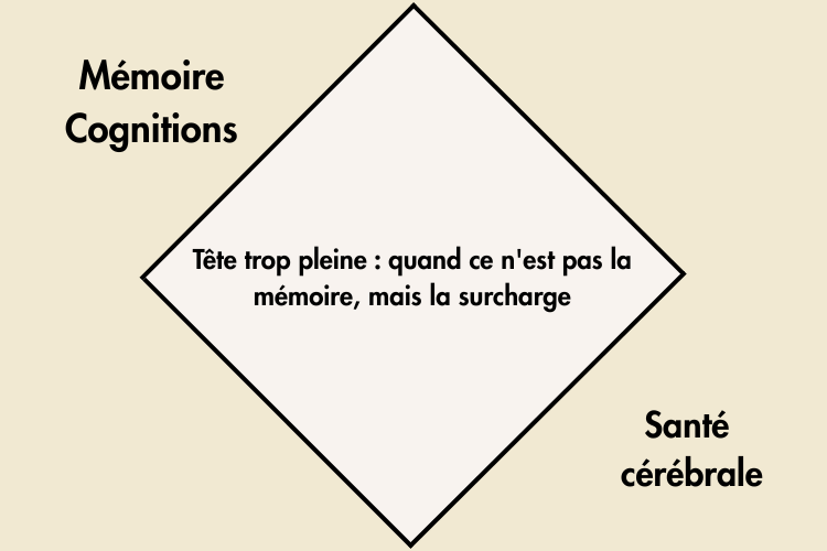 Fatigue et clarté mentale au centre médical AGeIR à Balexert