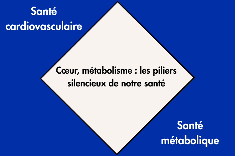 Maladies cardiovasculaires et métaboliques dans le Centre médical AGeIR dans le centre commercial Balexert.