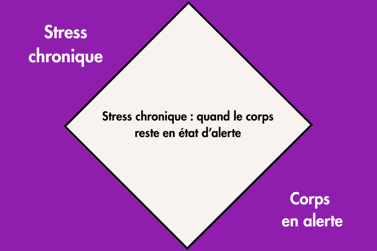 centre-ageir-medical-balexert-stress-chronique